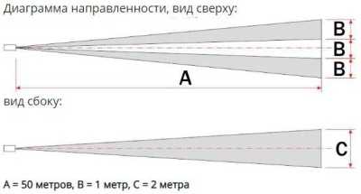 Полисервис ИД-50 ИК датчики уличные пассивные фото, изображение